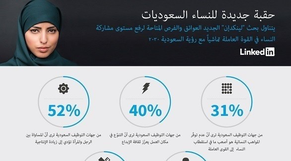 لينكدإن تطلق حملة جديدة لمساعدة النساء السعوديات