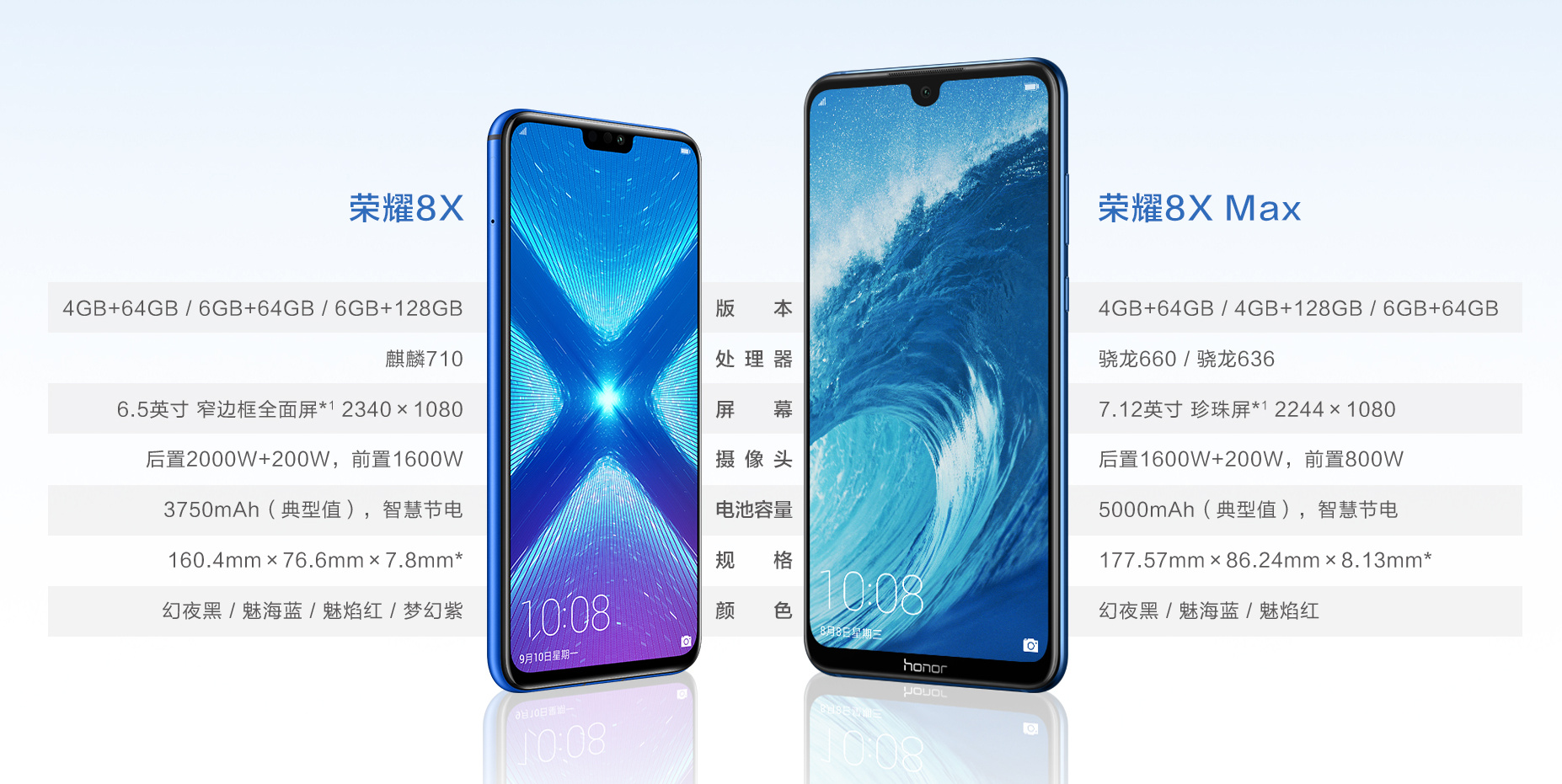 Huawei تزيح الستار رسميا عن الهاتفين Honor 8X و Honor 8X Max مع شاشات بأحجام ضخمة