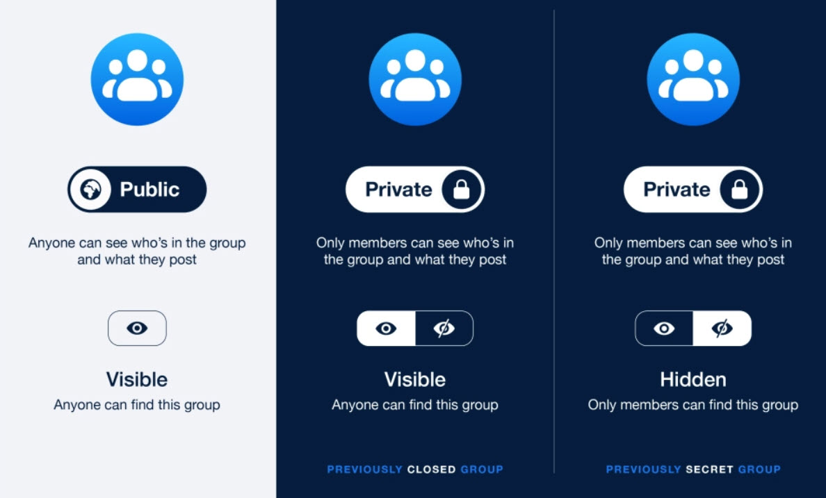 فيس بوك تحدث إعدادات الخصوصية فى المجموعات..