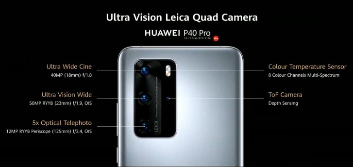 Huawei P40 Pro هو صاحب أفضل كاميرا للهواتف الذكية على الإطلاق، وفقا لـ DxOMark