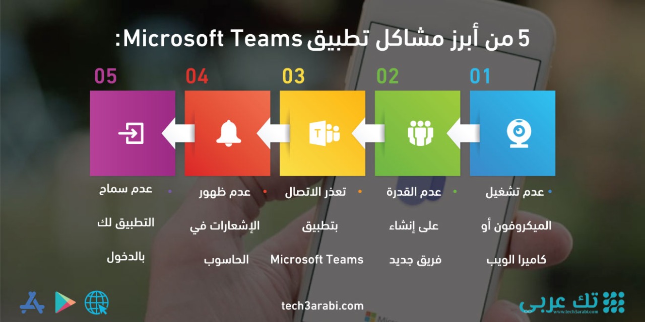 5 من أبرز مشاكل تطبيق Microsoft Teams