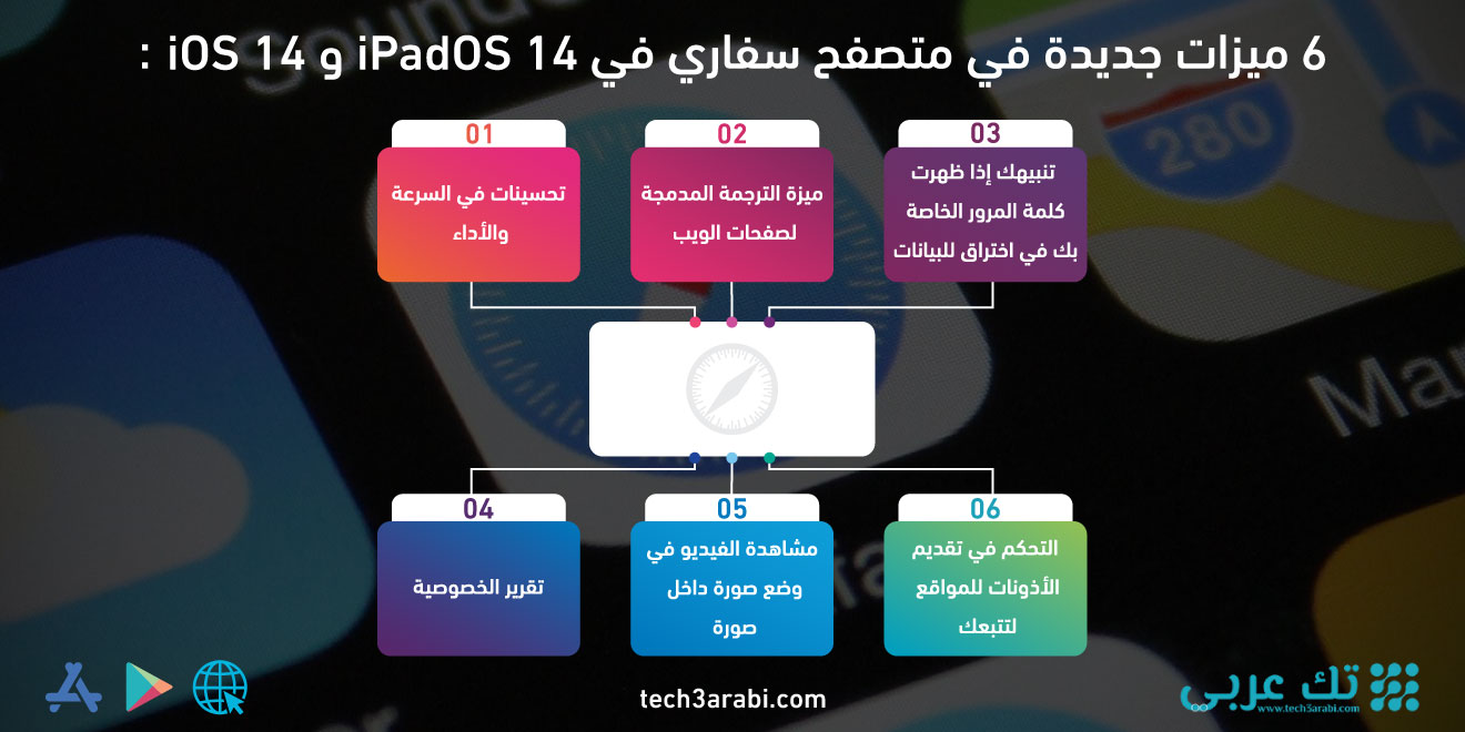 6 ميزات جديدة في متصفح سفاري في iOS 14 و iPadOS 14