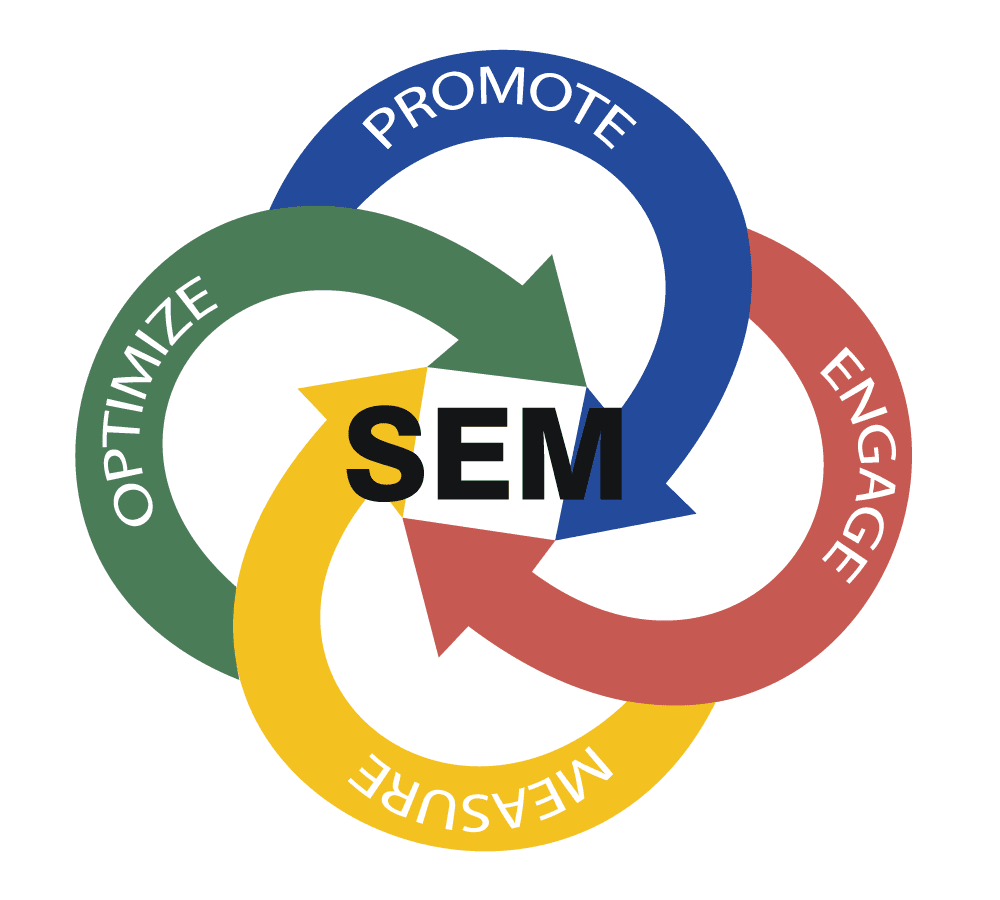 التسويق عبر محركات البحث SEM