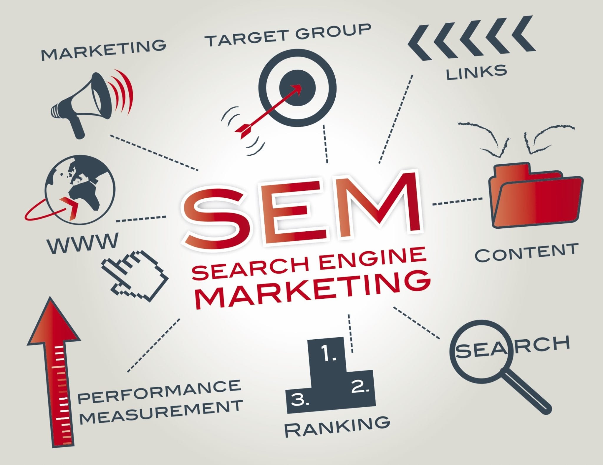 ما هو التسويق عبر محركات البحث (SEM)؟