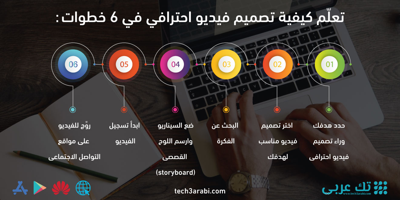 تعلّم كيفية تصميم فيديو احترافي في 6 خطوات