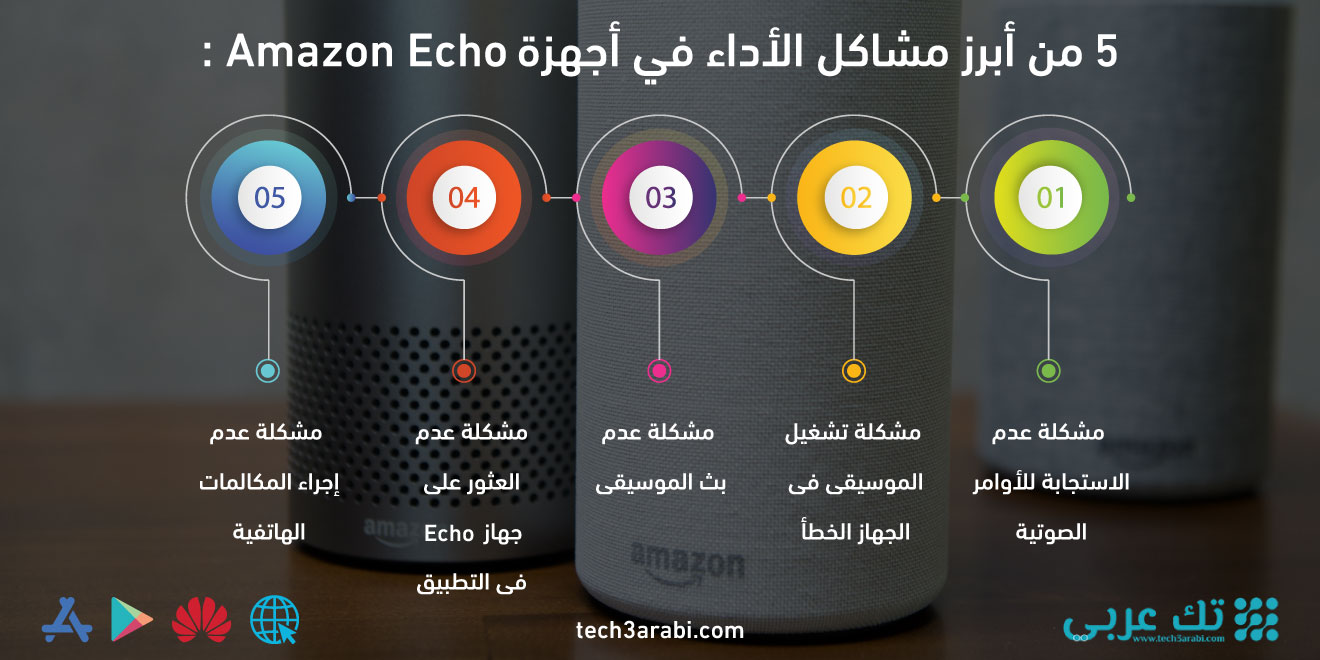 5 من أبرز مشاكل الأداء في أجهزة Amazon Echo