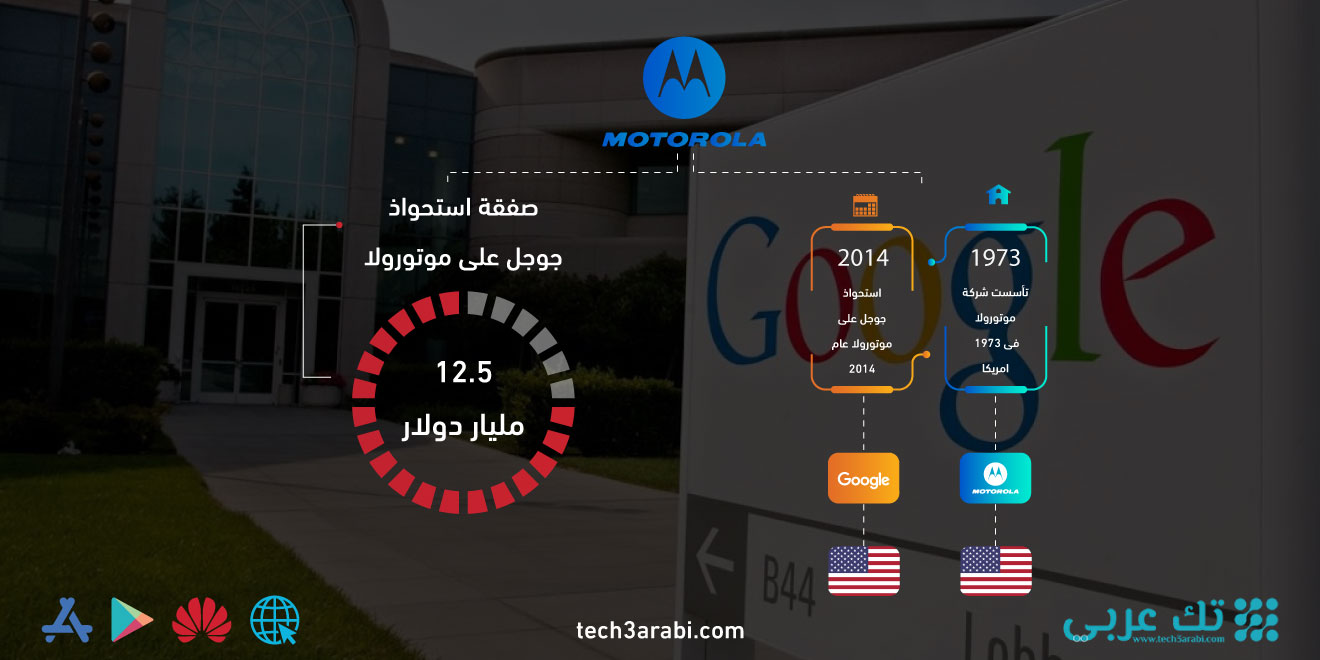 تعرف على صفقة استحواذ جوجل على موتورولا