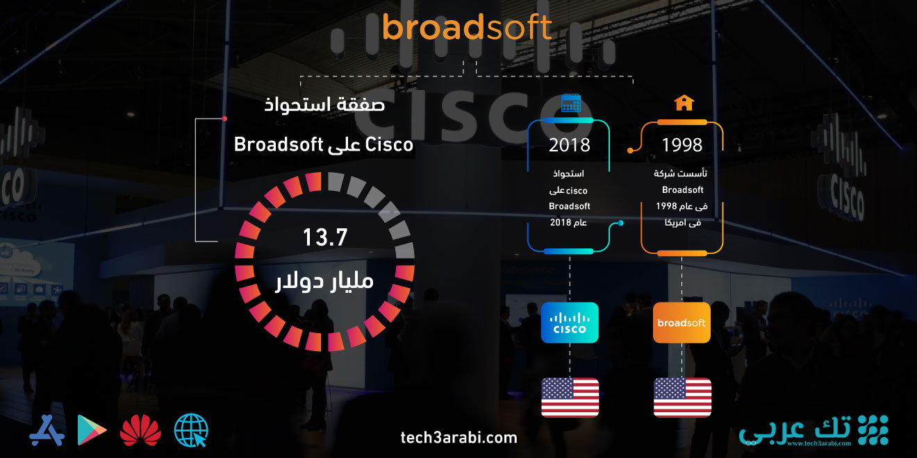 تعرف على صفقة استحواذ Cisco على Broadsoft