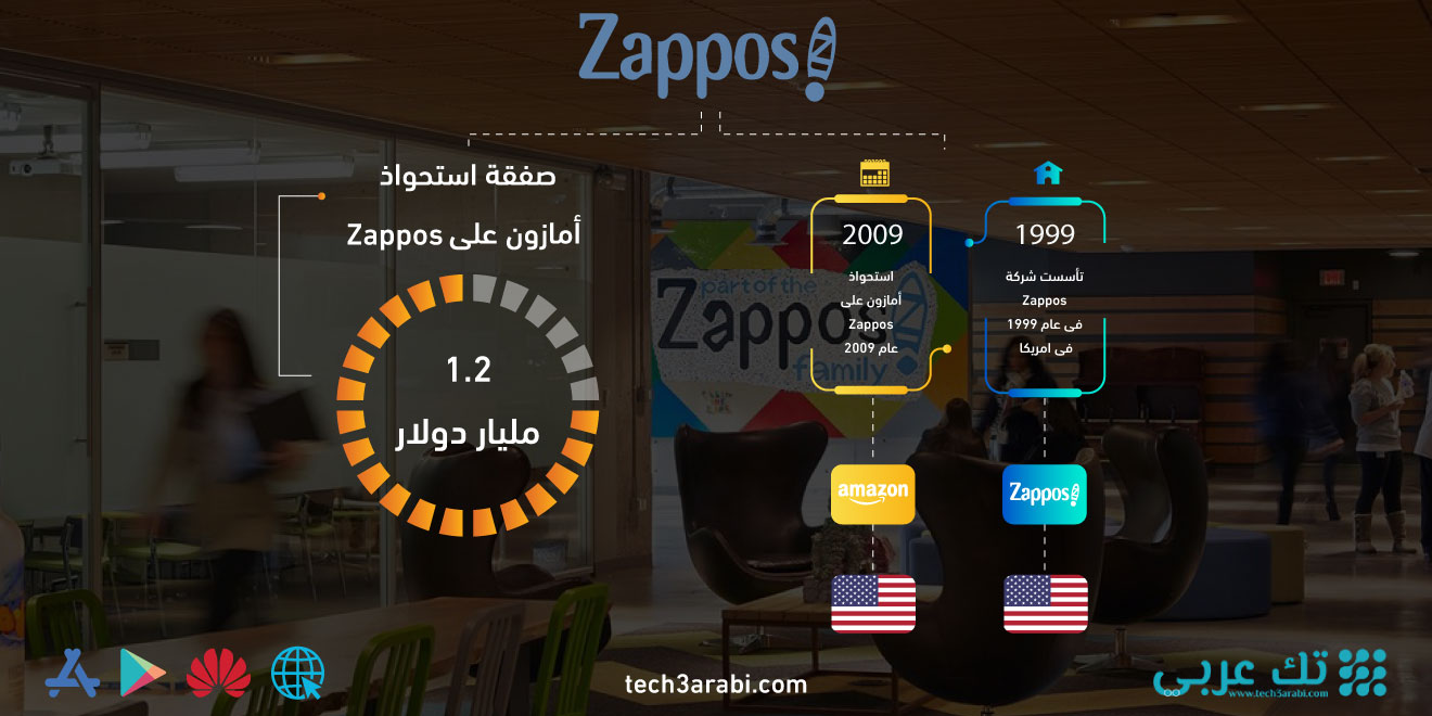 تعرف على صفقة استحواذ أمازون على Zappos ، زابوس دوت كوم متجر أمريكي لبيع الأحذية والملابس بالتجزئة من خلال الإنترنت ومقره في لاس فيجاس ، نيفادا ، الولايات المتحدة. وقد تأسست الشركة في