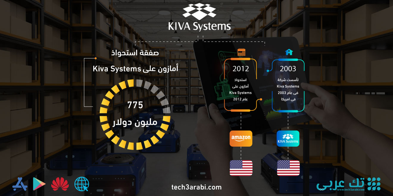 تعرف على صفقة استحواذ أمازون على Kiva Systems