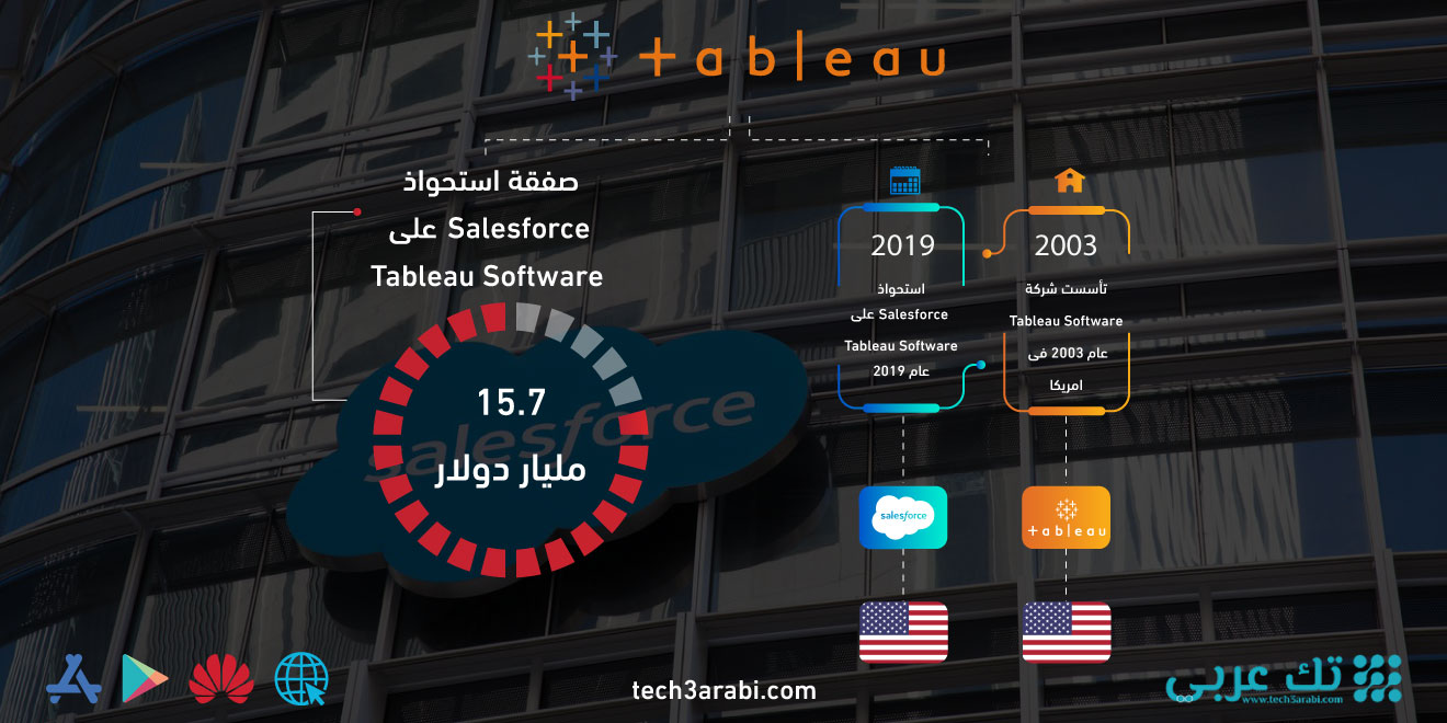 تعرف على صفقة استحواذ Salesforce على Tableau Software