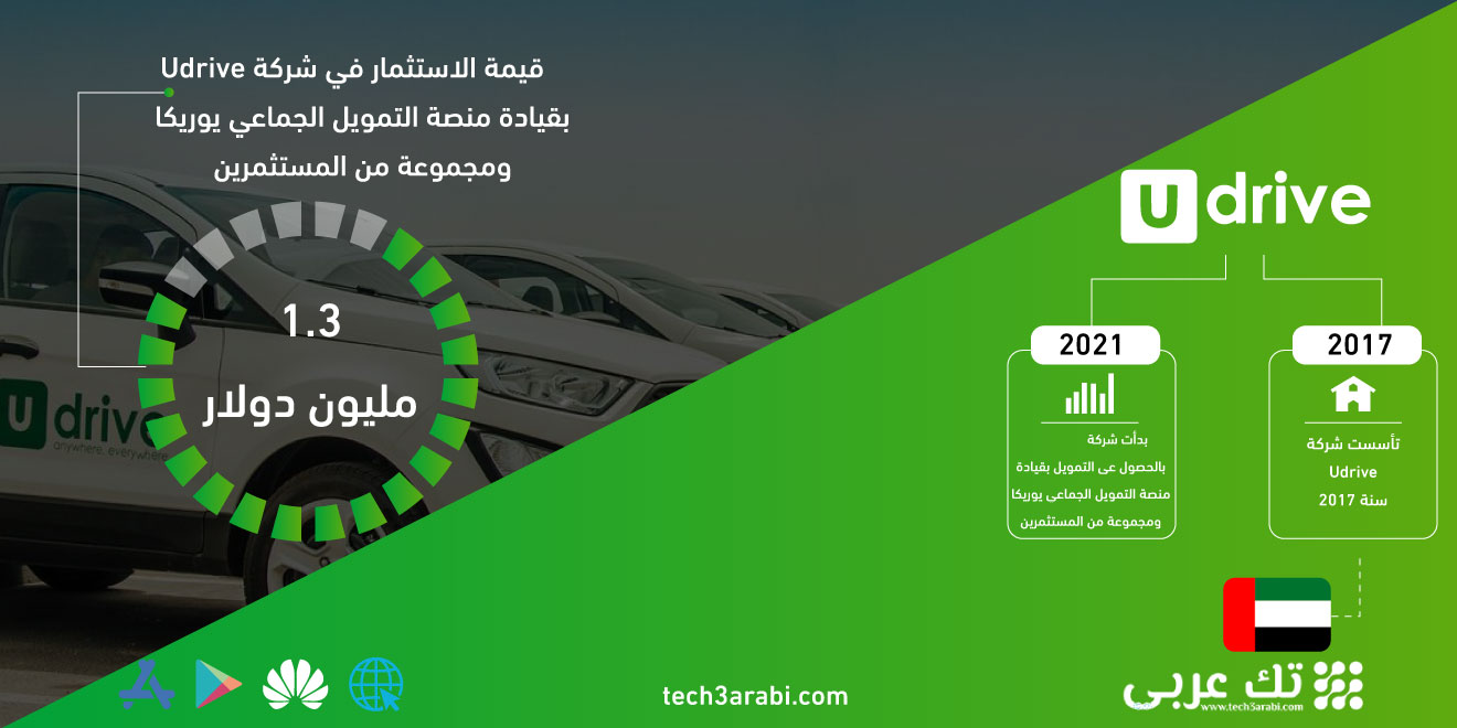 شركة Udrive تحصل على تمويل بقيمة 1.3 مليون دولار