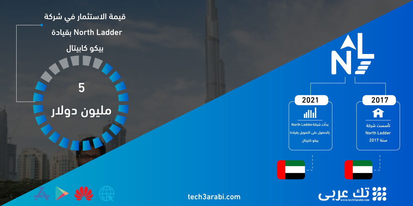 تعرف على صفقة استحواذ بيكو كابيتال على North Ladder