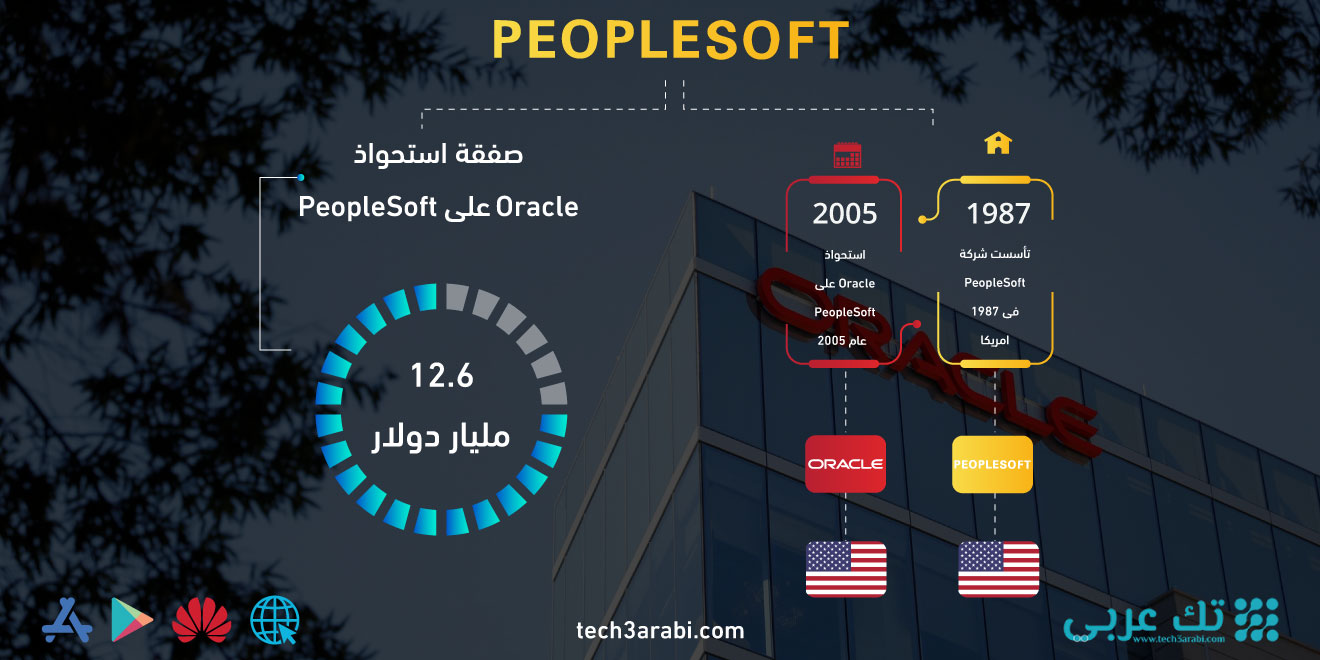 تعرف على صفقة استحواذ Oracle على PeopleSoft