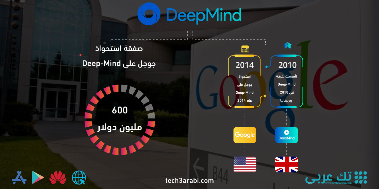 تعرف على صفقة استحواذ جوجل على Deep-Mind