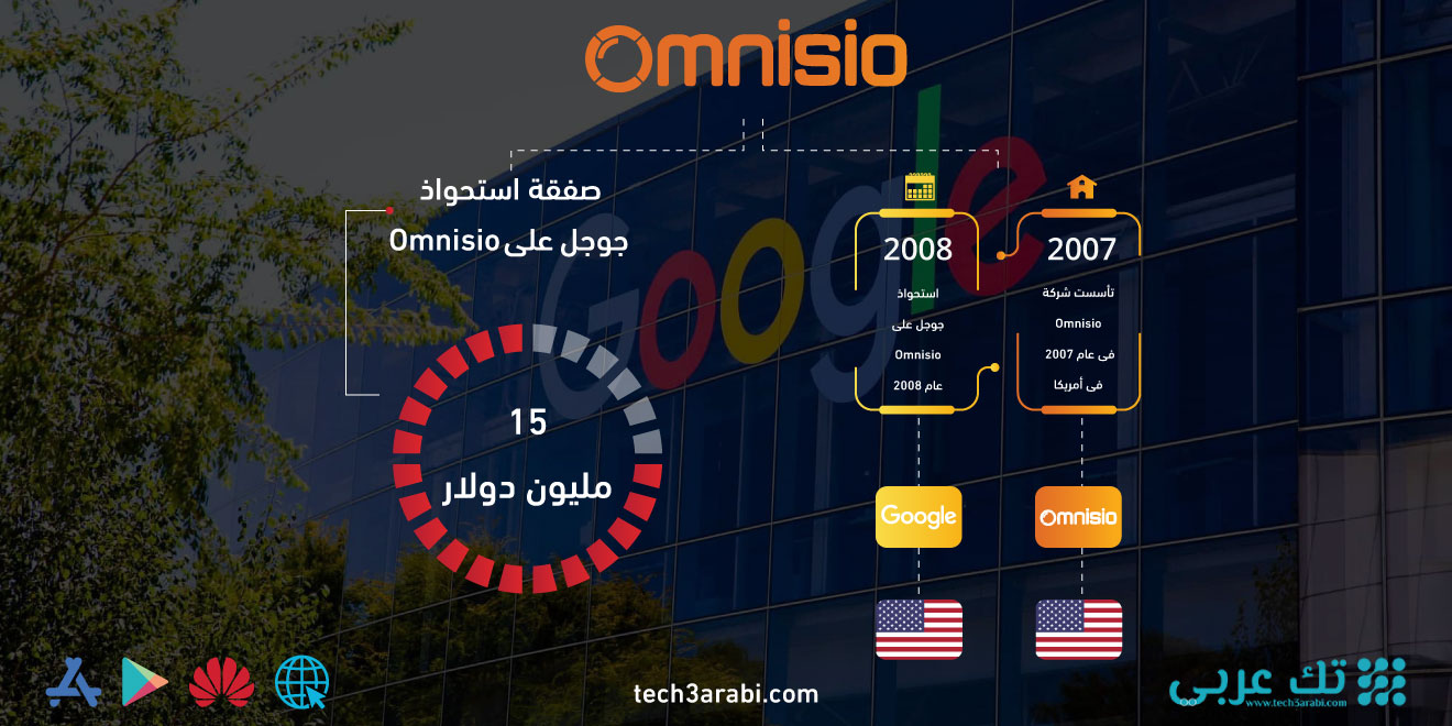 تعرف على صفقة استحواذ جوجل على Omnisio