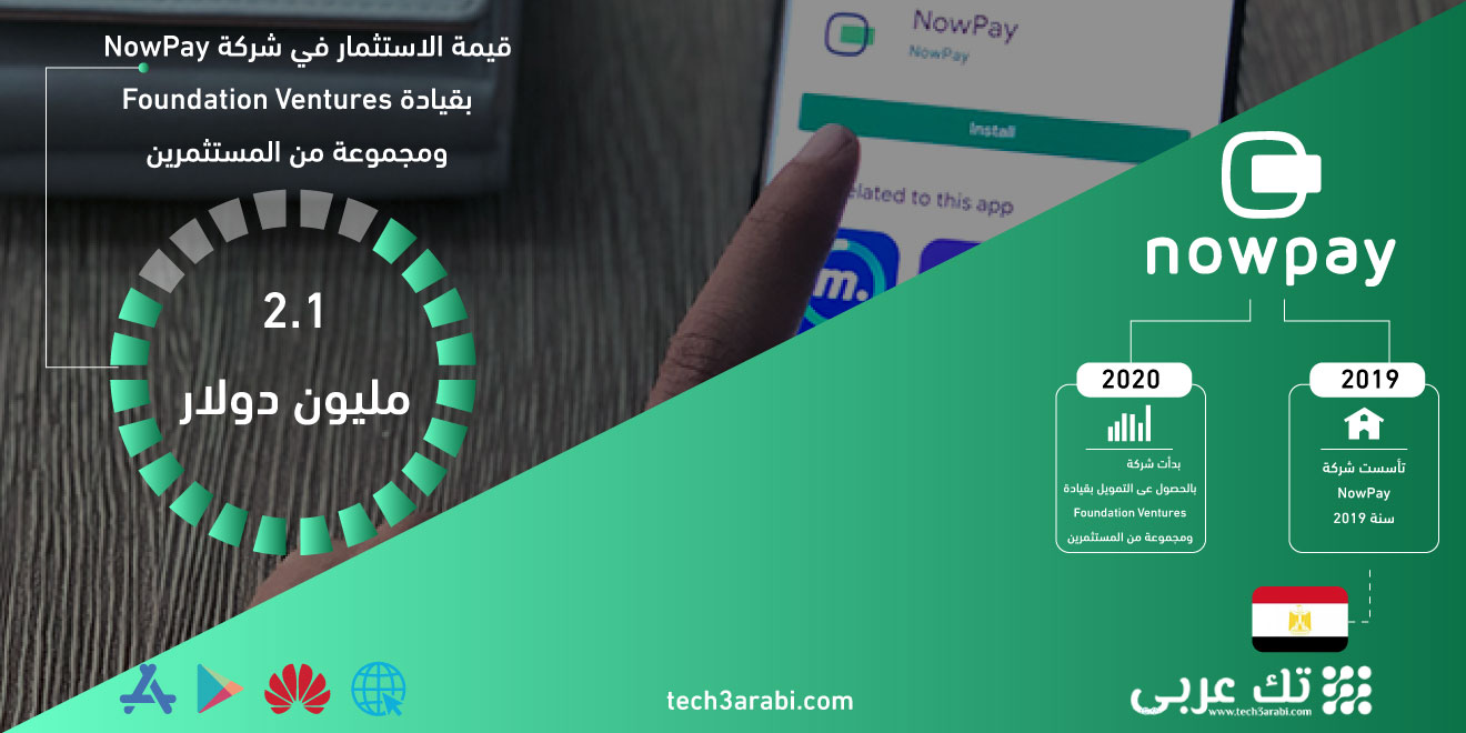 شركة التقنية المالية المصرية NowPay تغلق جولة استثمارية بأكثر من 2 مليون دولار