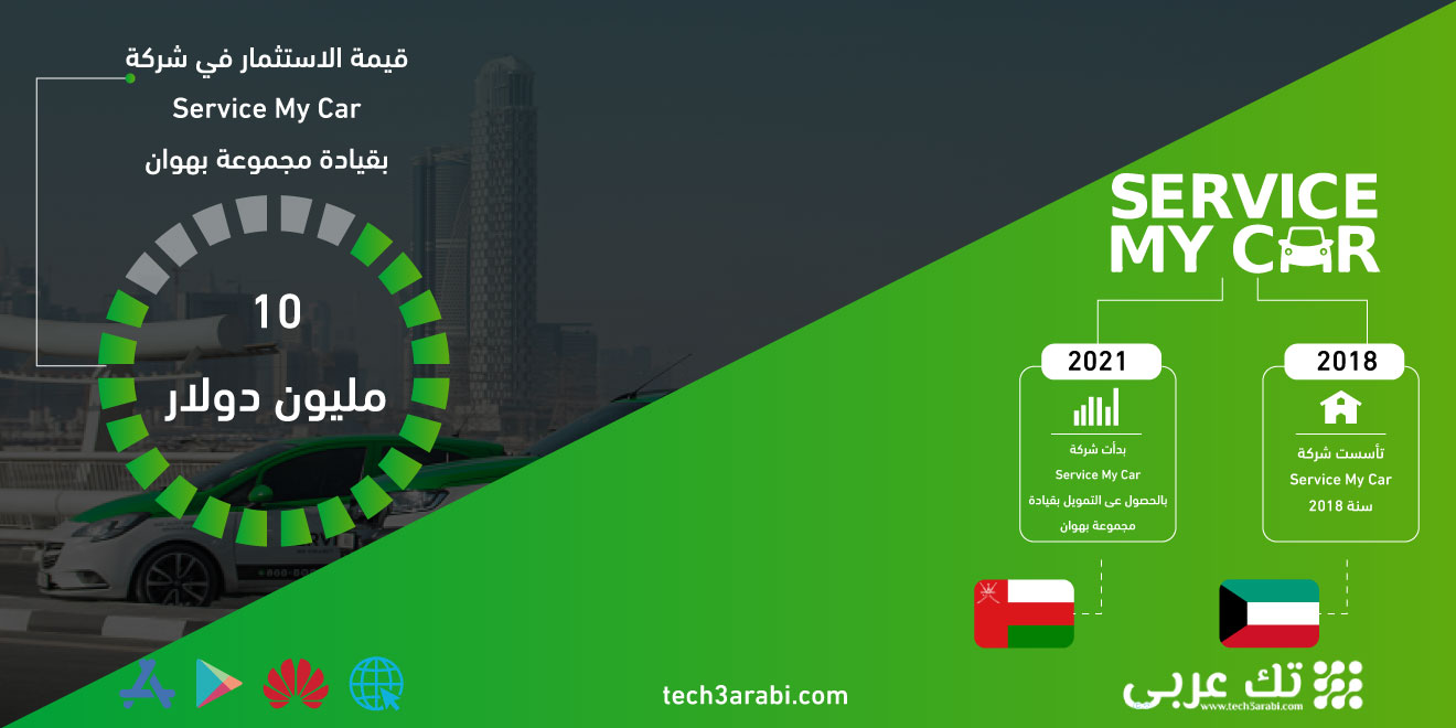 منصة Service My Car تحصل على تمويل قدره 10 ملايين دولار من مجموعة بهوان