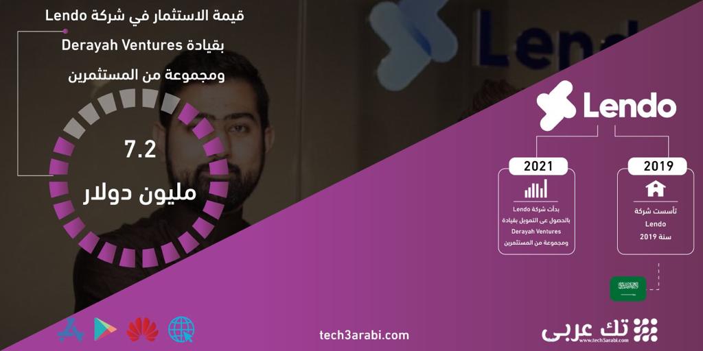 "Lendo" تجمع 7.2 مليون دولار أمريكي خلال جولتها التمويلية الأولى