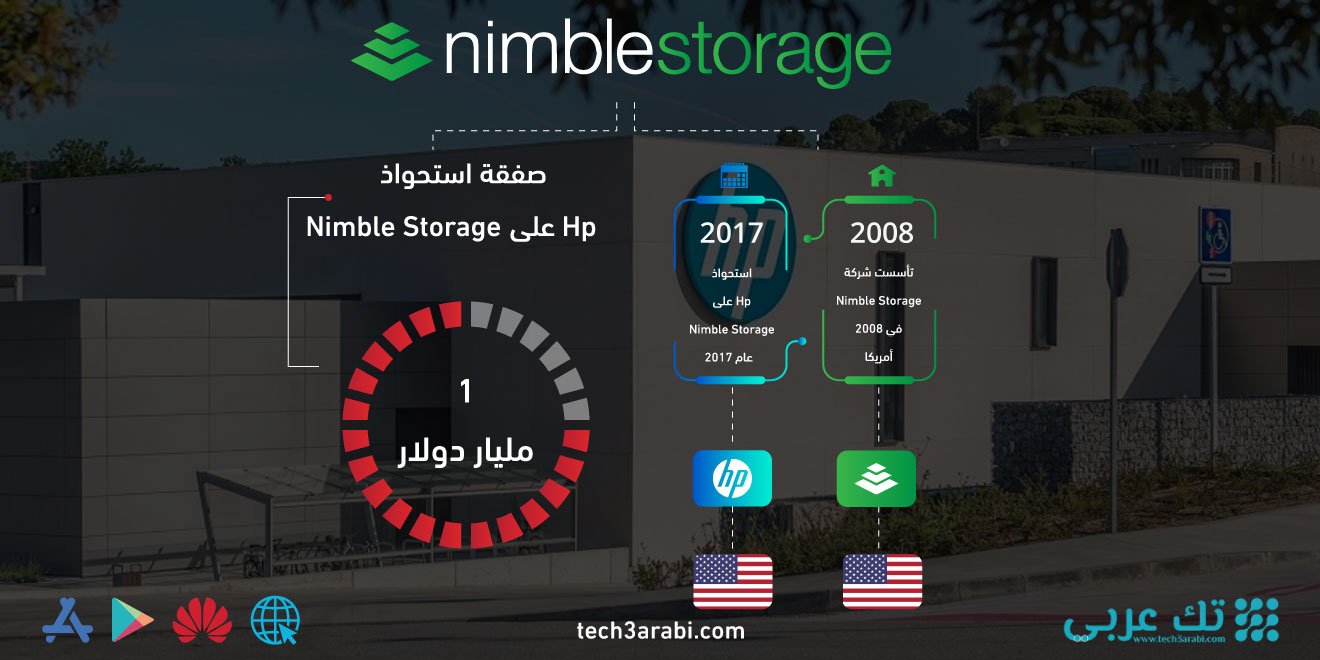 تعرف على صفقة استحواذ Hp على Nimble Storage