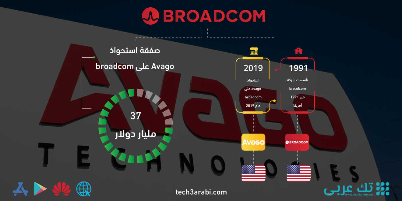 تعرف على صفقة استحواذ Avago على Broadcom