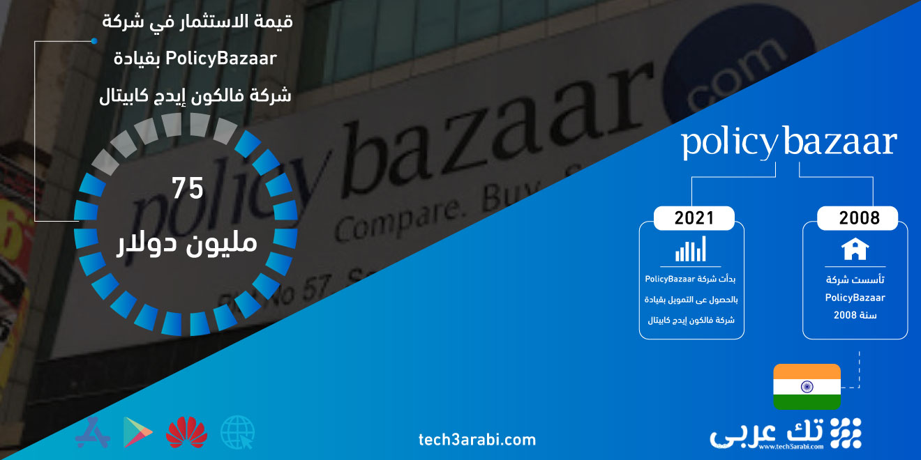 شركة PolicyBazaar تجمع 75 مليون دولار للتوسع في الإمارات والشرق الأوسط