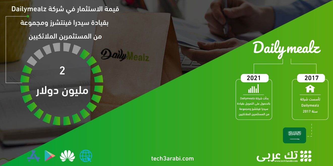 منصة توصيل الطعام Dailymealz تجمع مليوني دولار بقيادة سيدرا فينتشرز