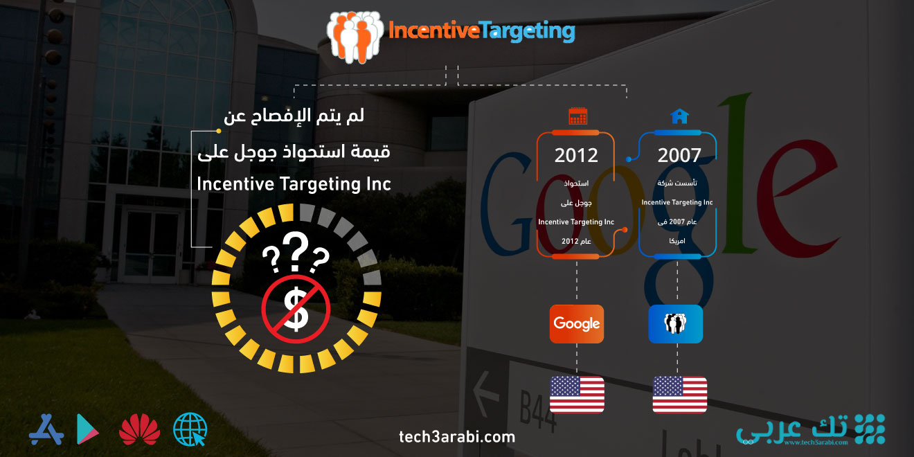 تعرف على صفقة استحواذ جوجل على Incentive Targeting Inc