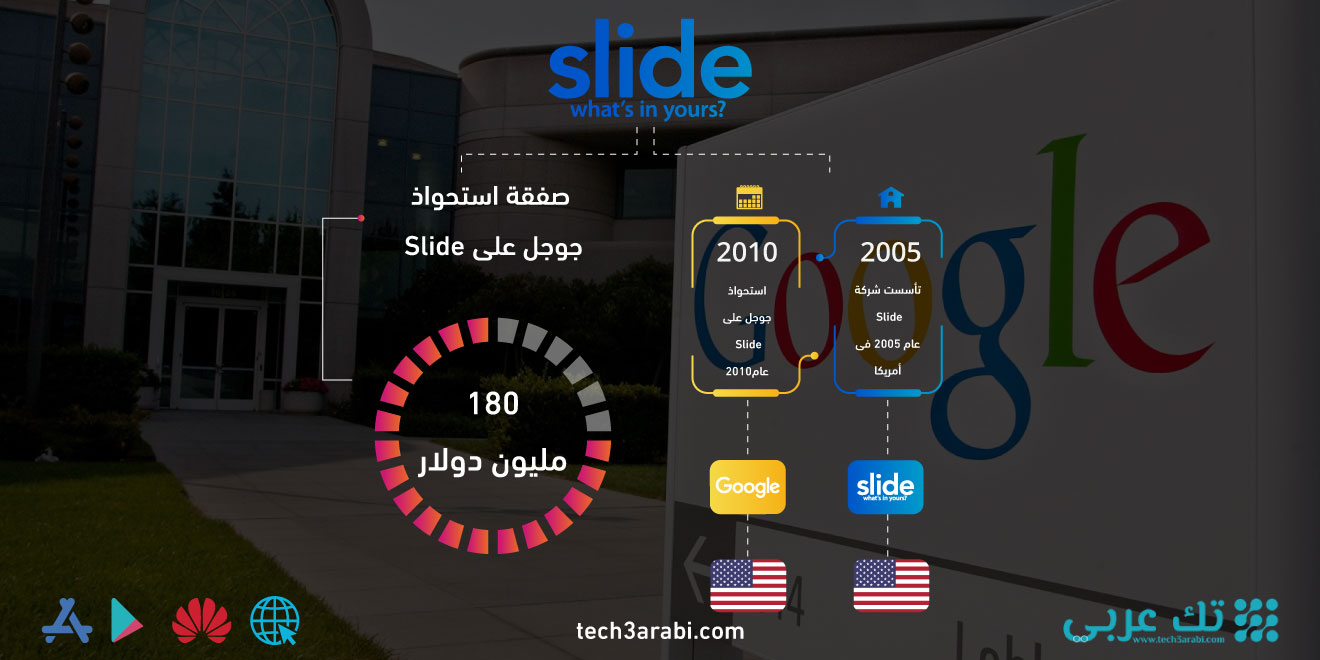 تعرف على صفقة استحواذ جوجل على شركة Slide ، استحوذت جوجل على سلايد في عام 2010  وبلغت قيمة الصفقة 180 مليون دولار وسلايد هي شركة رائدة في مجال تطوير تطبيقات الإعلام الاجتماعي.