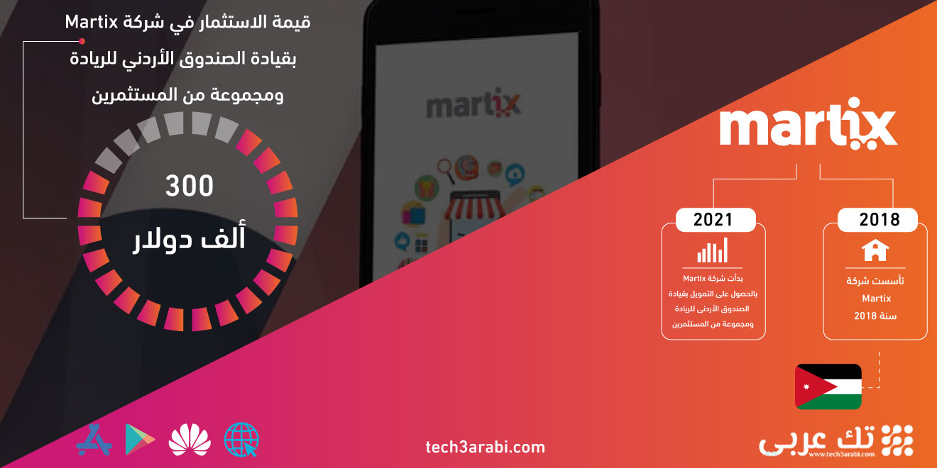 منصة Martix للتجارة الإلكترونية تحصل استثمار بقيمة 300 ألف دولار بقيادة شركة الصندوق الأردني للريادة