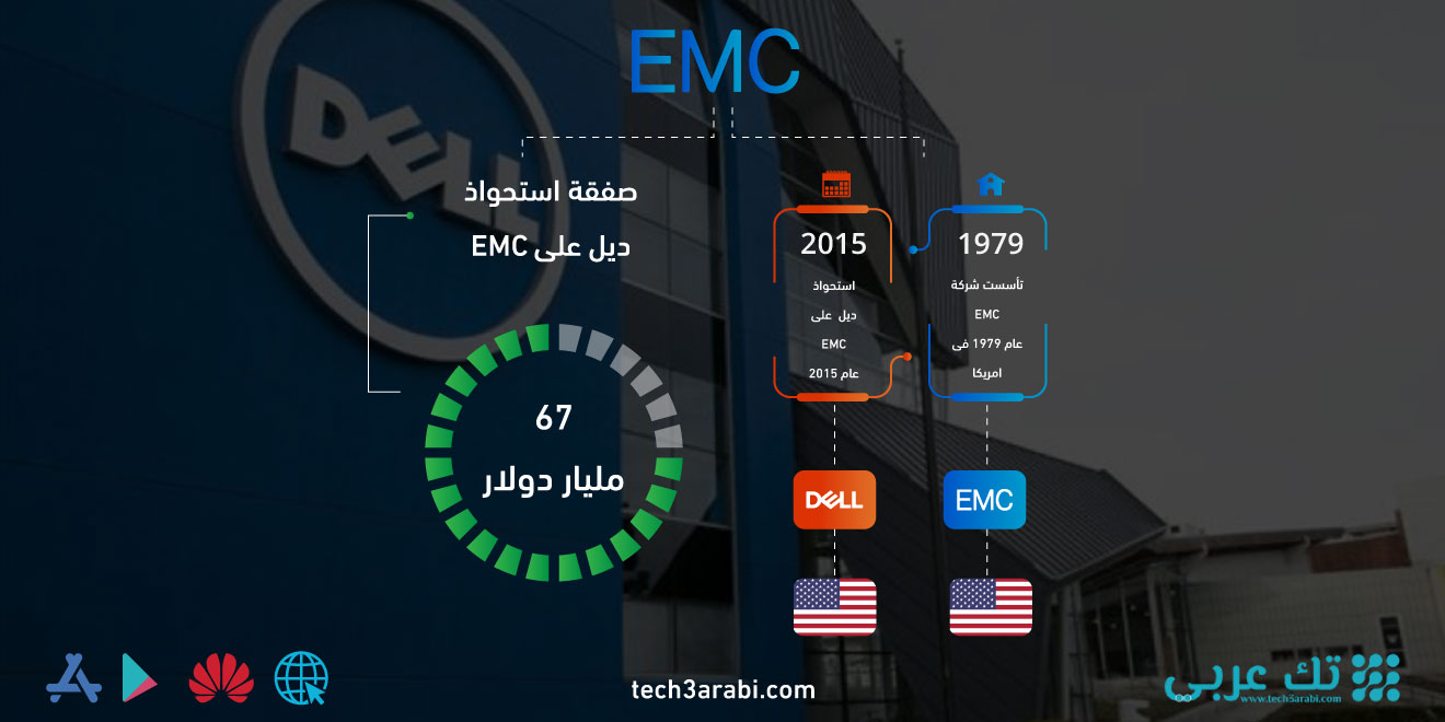 تعرف على صفقة استحواذ Dell على EMC