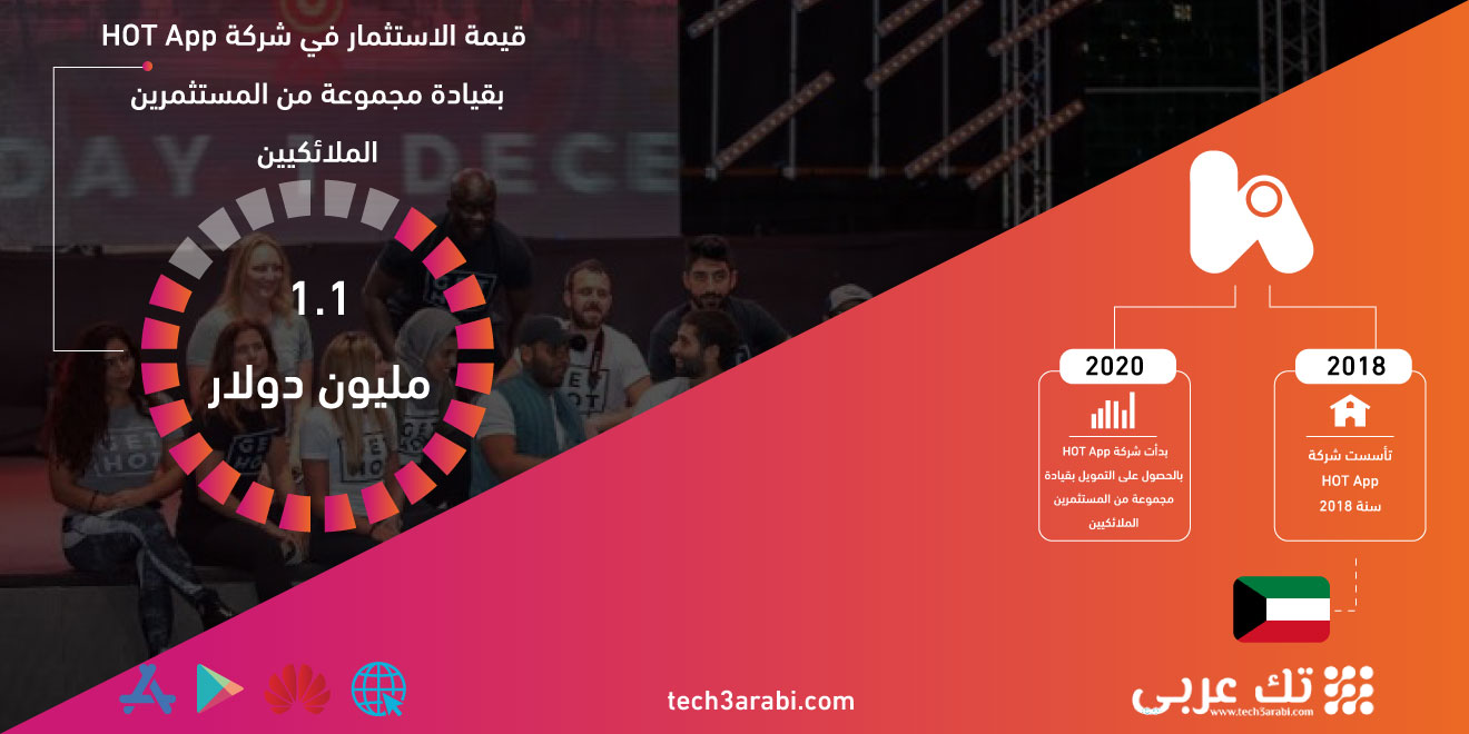 تطبيق الصحة واللياقة الكويتي HOT App يغلق جولة استثمارية بقيمة 1.1 مليون دولار