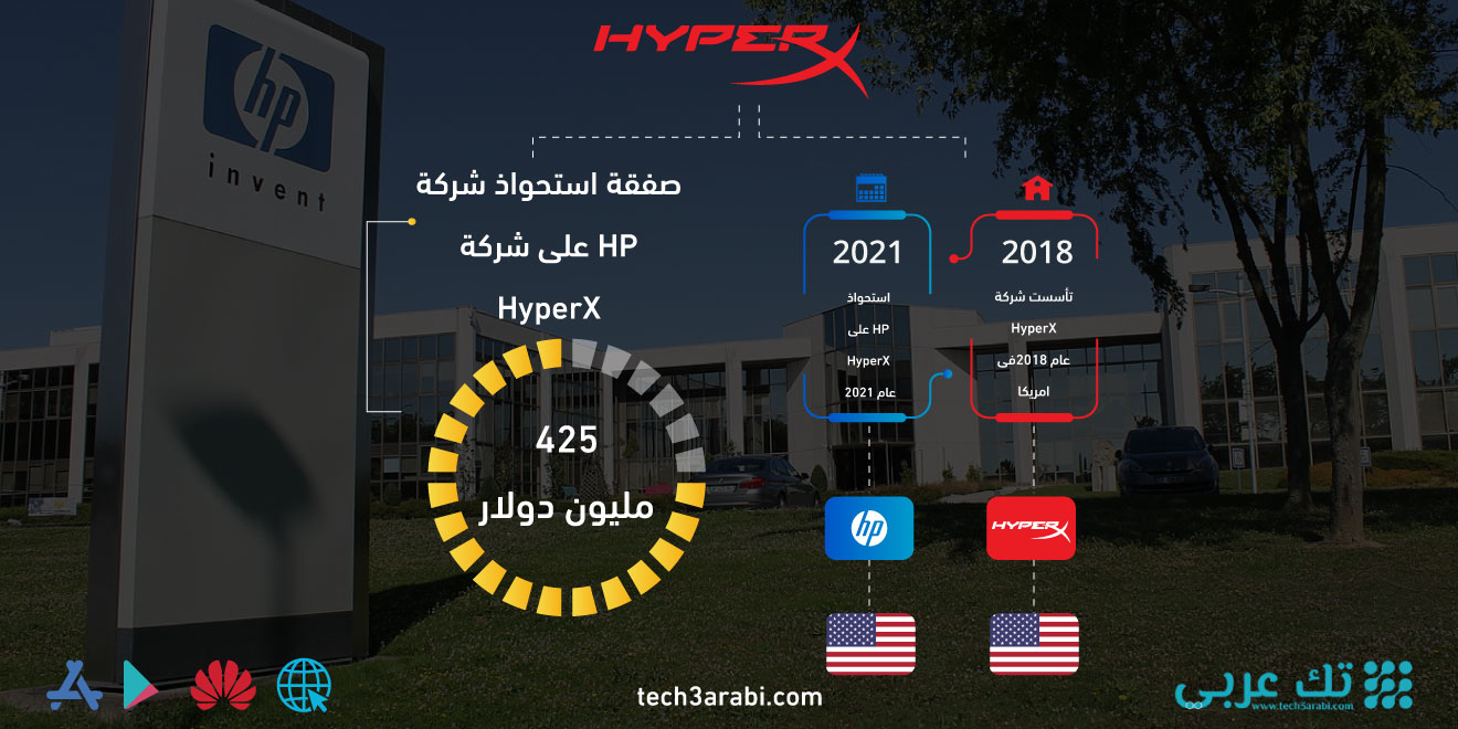 تعرف على صفقة استحواذ HP على HyperX