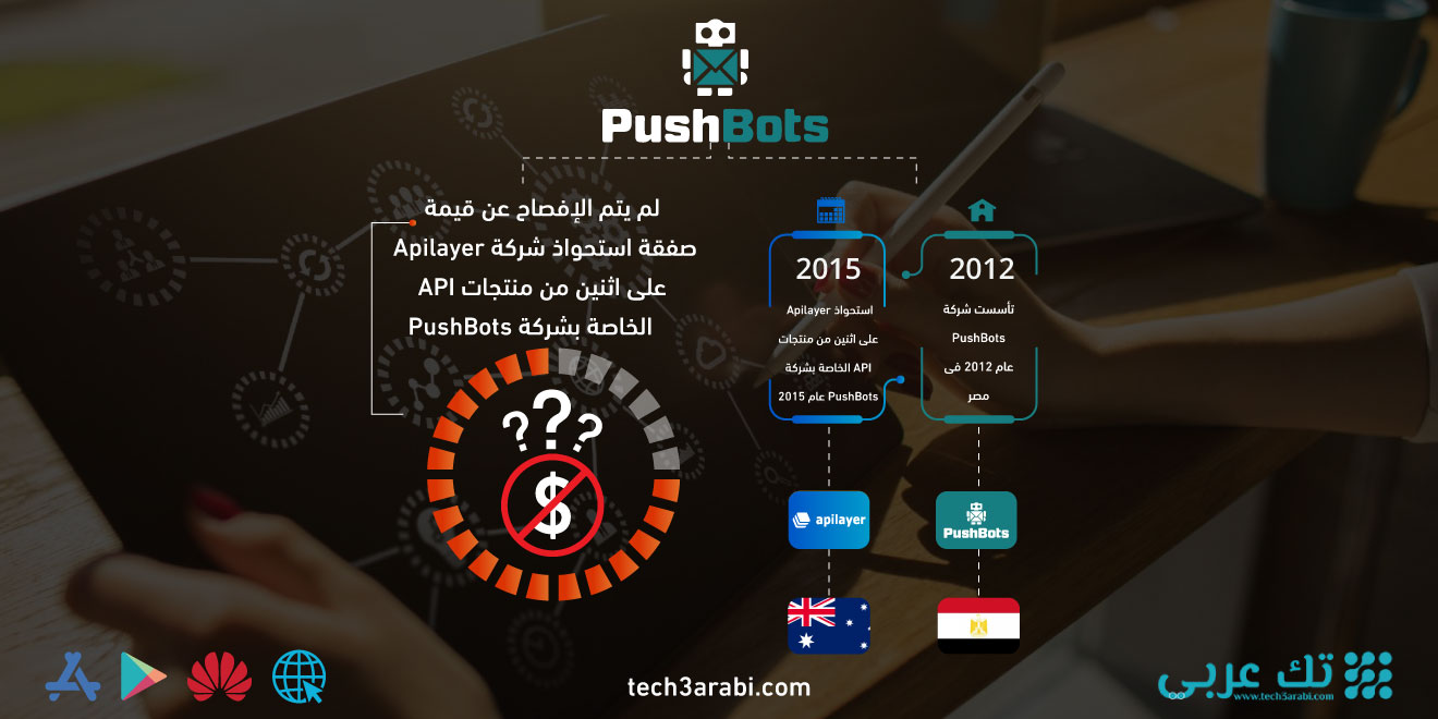 تعرف على صفقة استحواذ شركة Apilayer على اثنين من منتجات API الخاصة بشركة PushBots