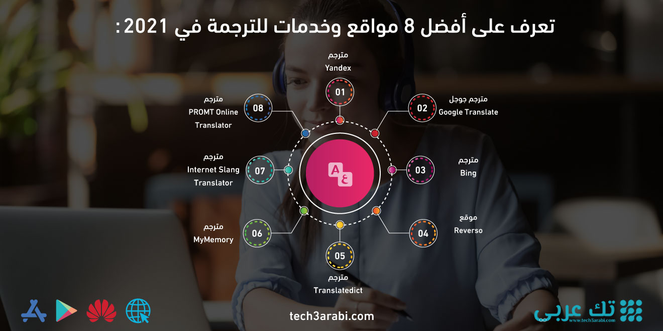 تعرف على أفضل 8 مواقع وخدمات للترجمة في 2021