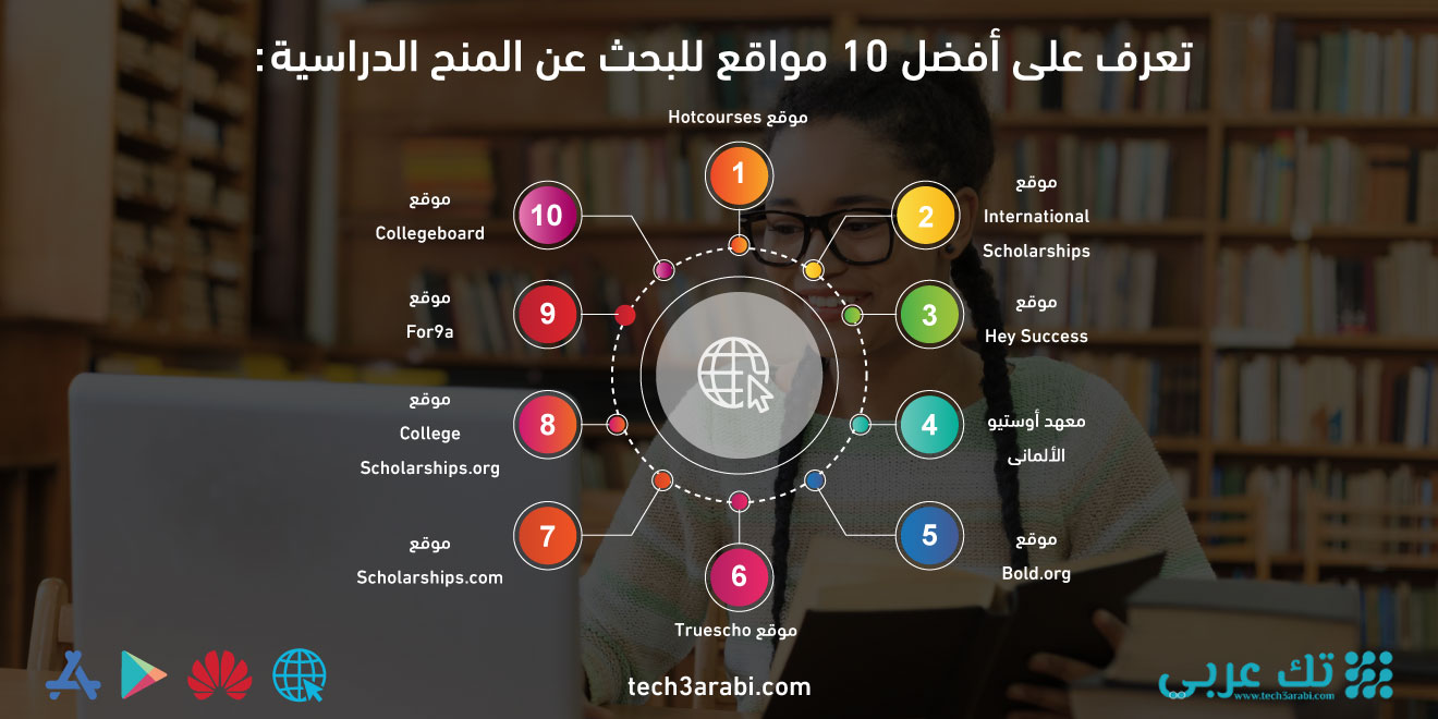 تعرف على أفضل 10 مواقع للبحث عن المنح الدراسية