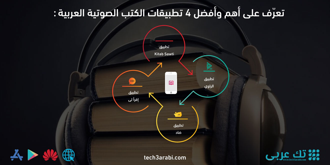تعرّف على أهم وأفضل 5 تطبيقات الكتب الصوتية العربية