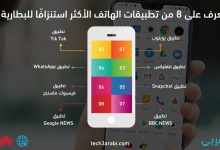 تعرف على 8 من تطبيقات الهاتف الأكثر استنزافًا للبطارية