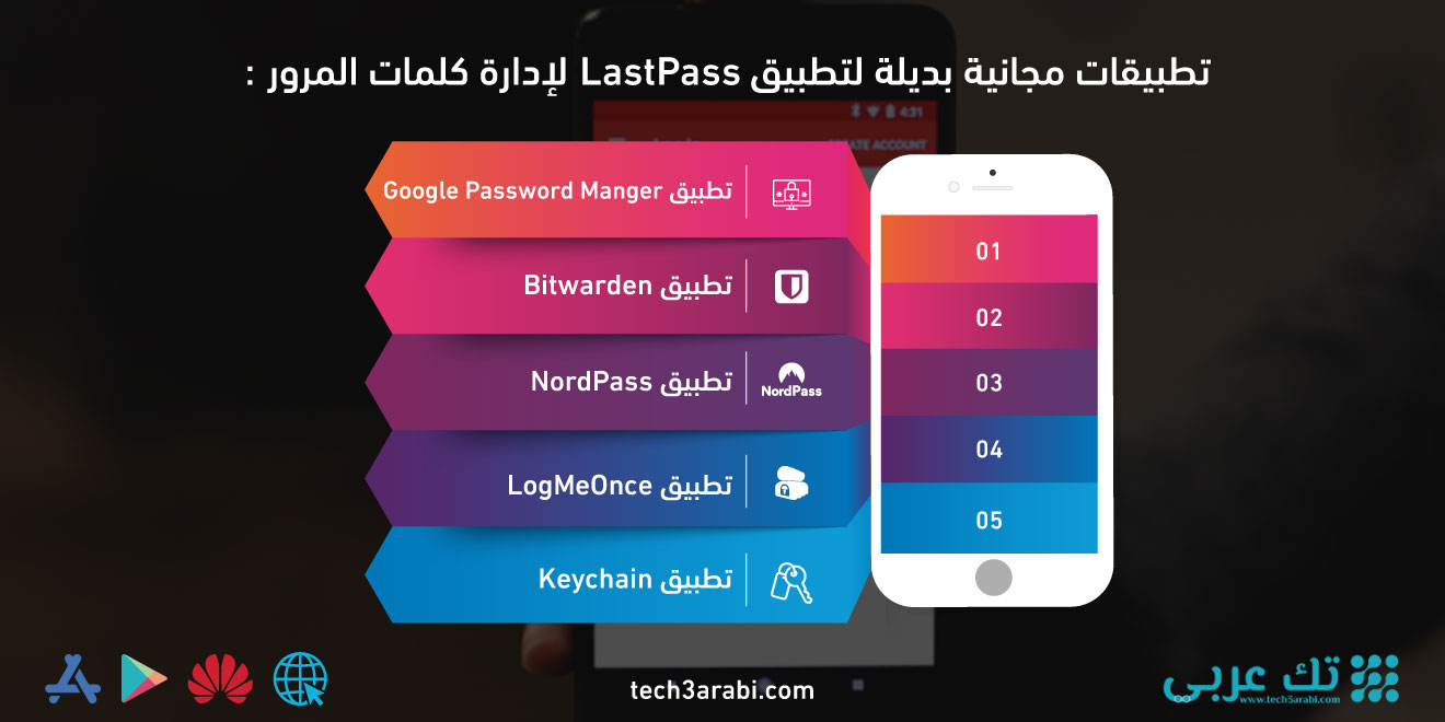 تطبيقات مجانية بديلة لتطبيق LastPass لإدارة كلمات المرور