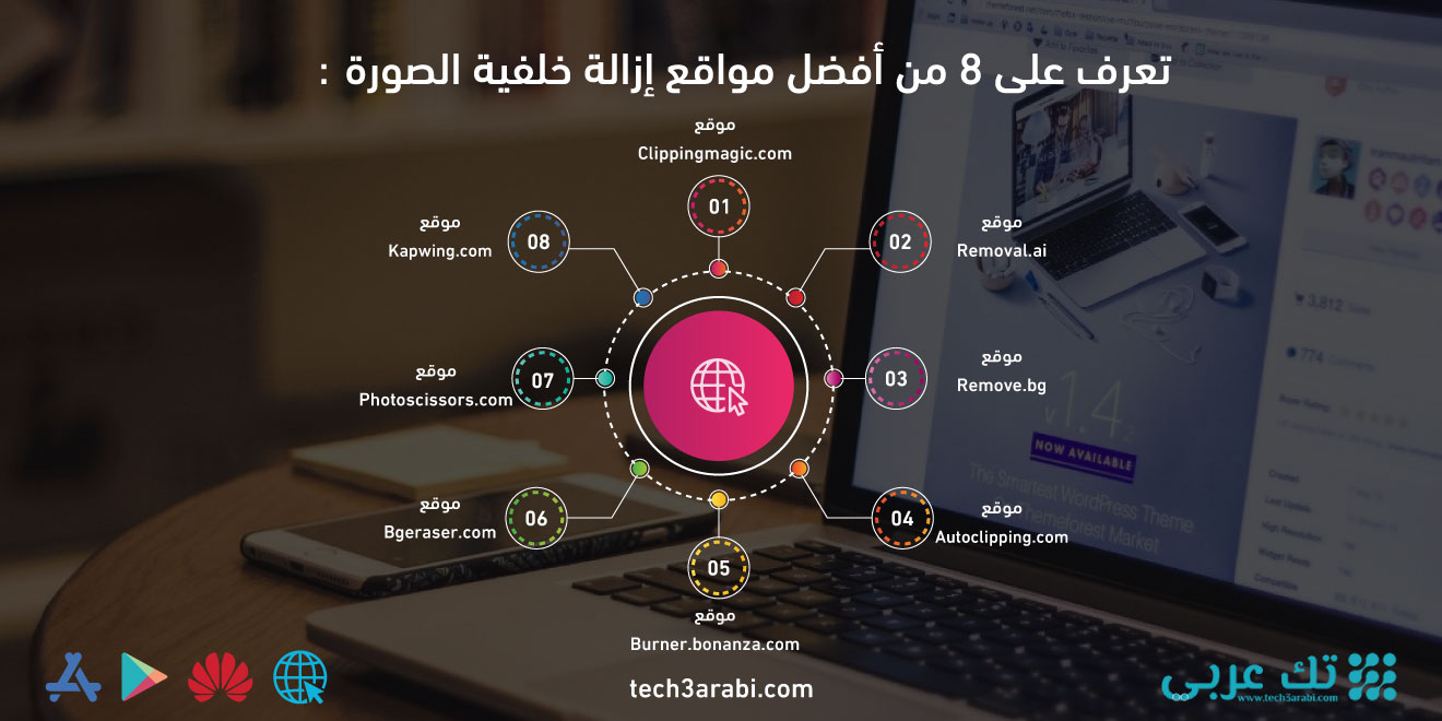 تعرف على 8 من أفضل مواقع إزالة خلفية الصورة