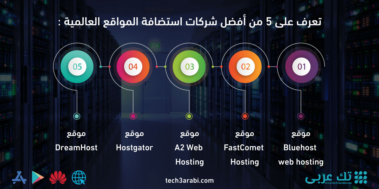 تعرف على 5 من أفضل شركات استضافة المواقع العالمية