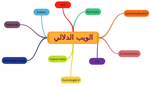 ما هو الويب الدلالي Semantic Web؟