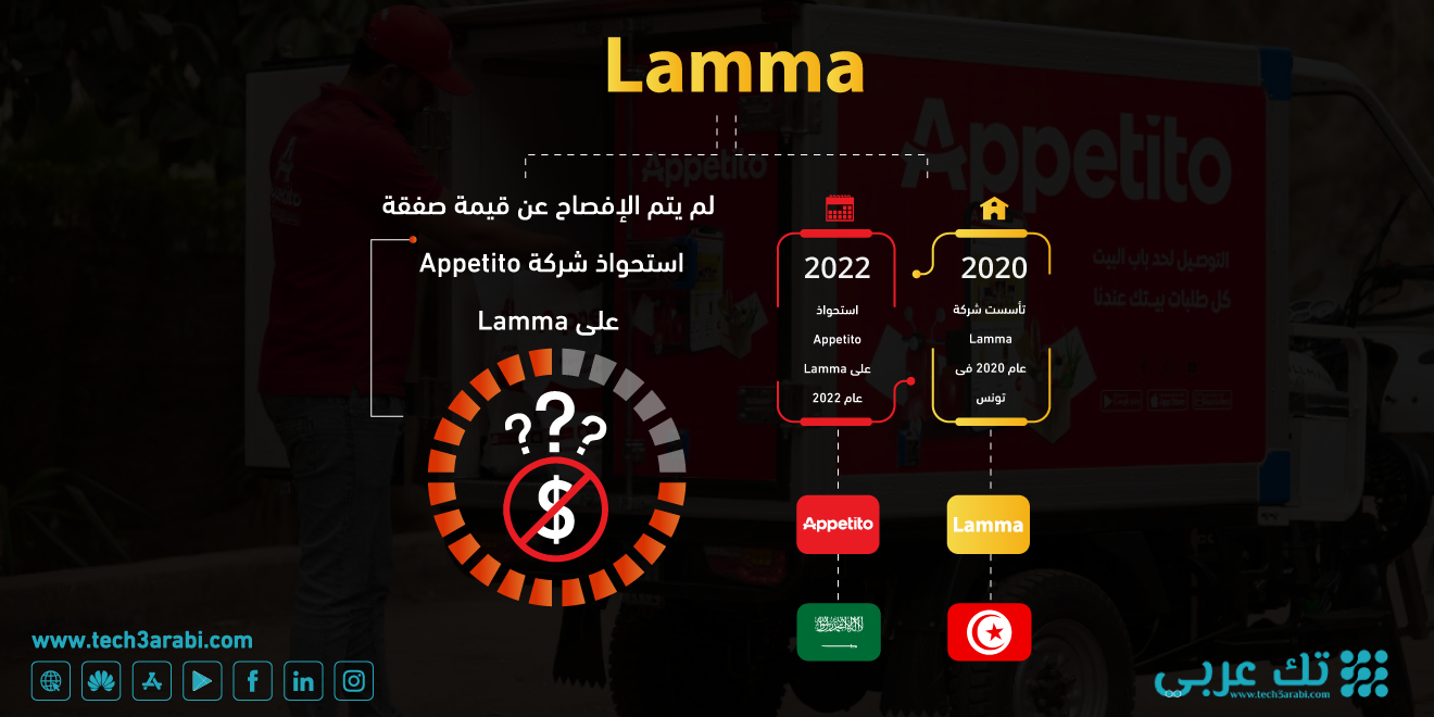 تعرف على صفقة استحواذ شركة Appetito على شركة Lamma