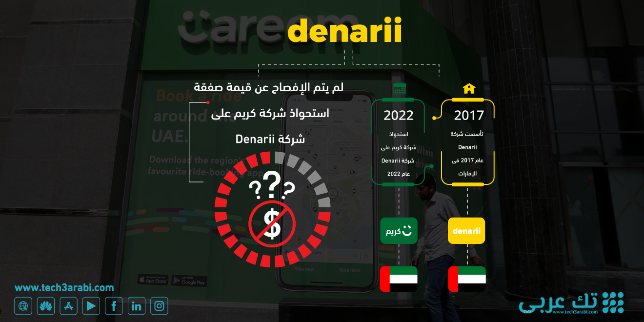 تعرف على صفقة استحواذ شركة كريم على شركة Denarii