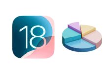 آبل تكشف عن إحصائيات انتشار iOS 18 النظام الجديد يعمل على 68% من هواتف آيفون