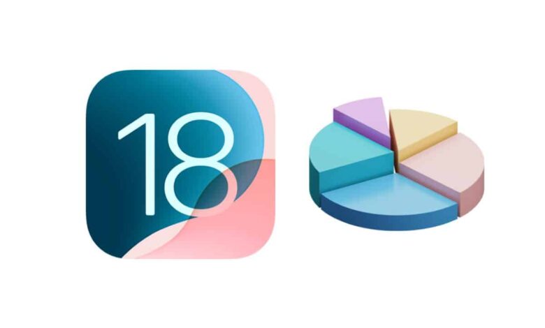 آبل تكشف عن إحصائيات انتشار iOS 18 النظام الجديد يعمل على 68% من هواتف آيفون